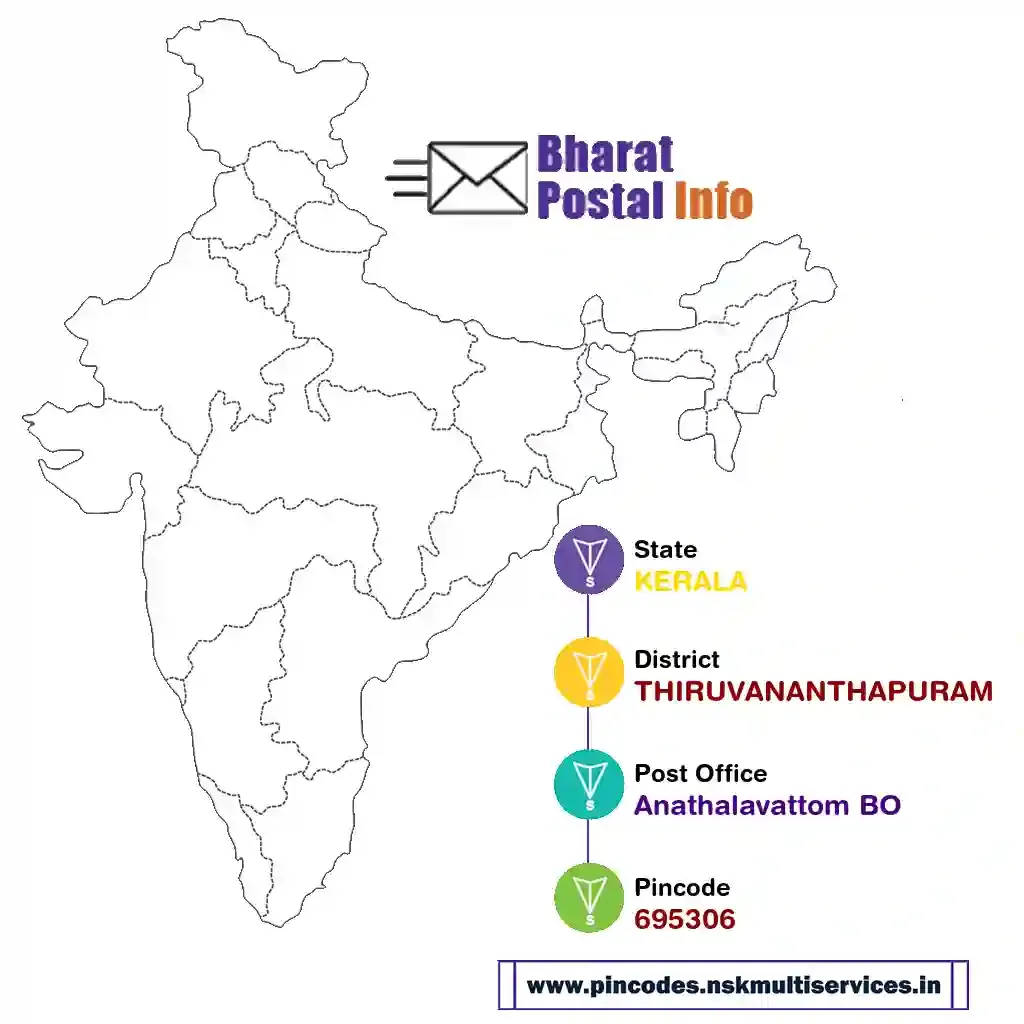 kerala-thiruvananthapuram-anathalavattom bo-695306